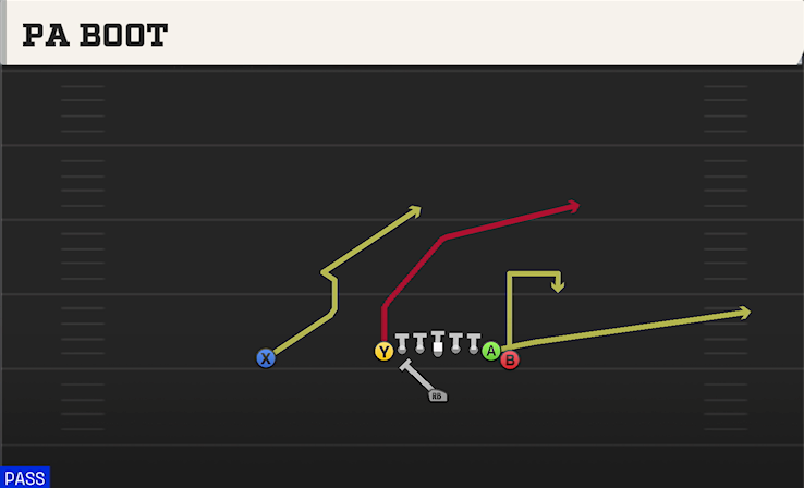 PA BOOT play diagram