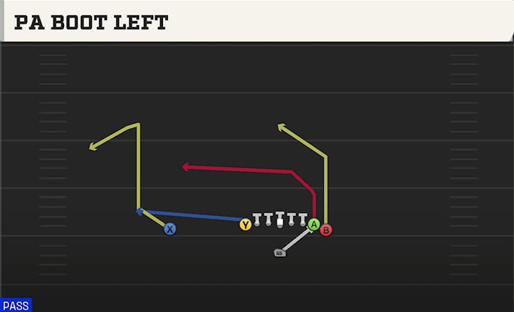 PA BOOT LEFT play diagram