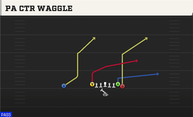 PA CTR WAGGLE play diagram