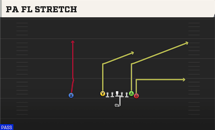 PA FL STRETCH play diagram