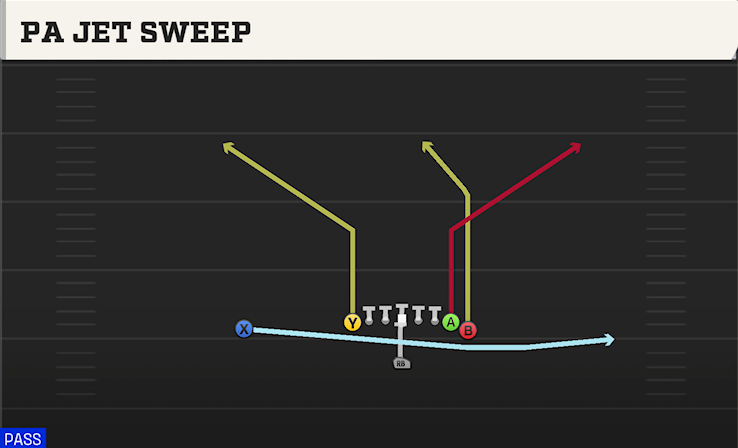PA JET SWEEP play diagram