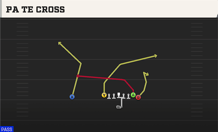 PA TE CROSS play diagram