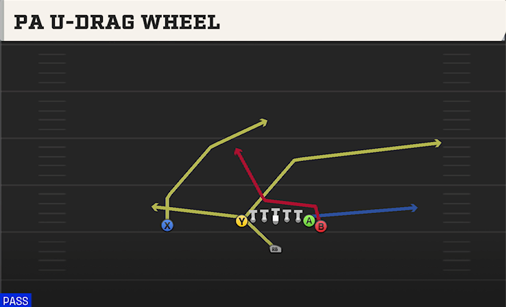 PA U-DRAG WHEEL play diagram