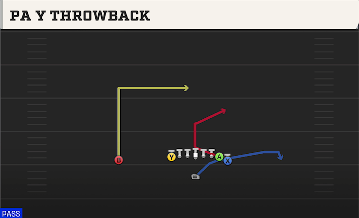 PA Y THROWBACK play diagram