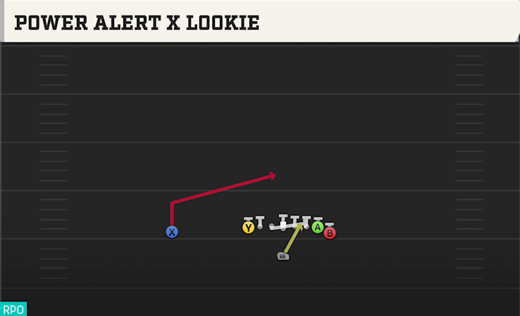 POWER ALERT X LOOKIE play diagram
