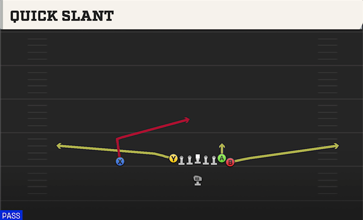 QUICK SLANT play diagram