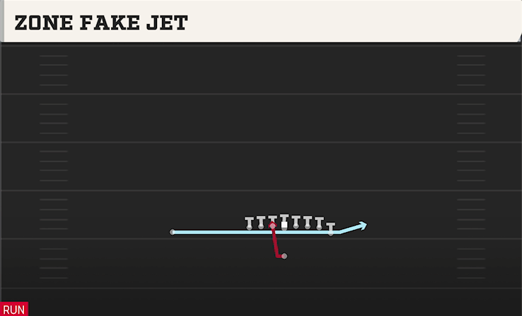 ZONE FAKE JET play diagram