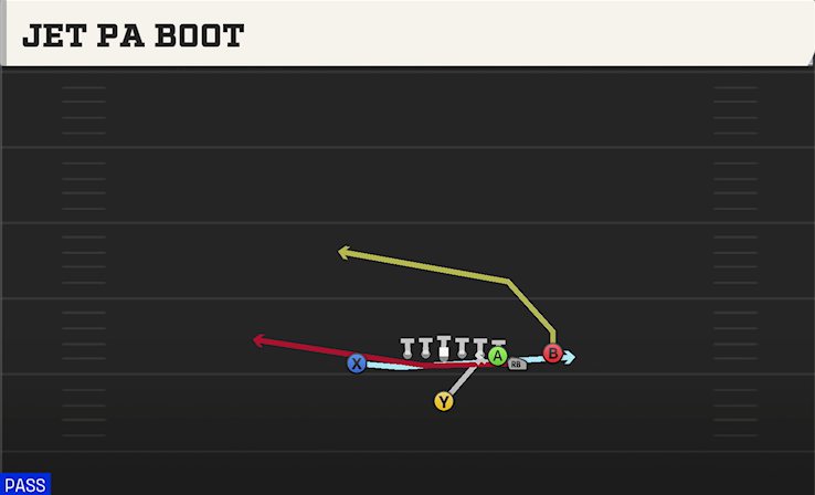 JET PA BOOT play diagram