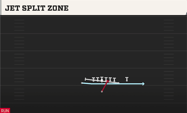 JET SPLIT ZONE play diagram