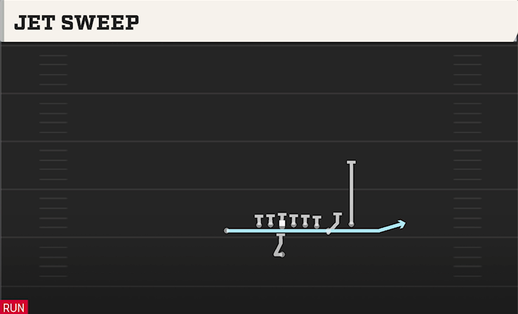JET SWEEP play diagram