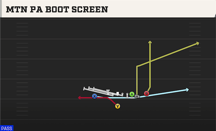 MTN PA BOOT SCREEN play diagram