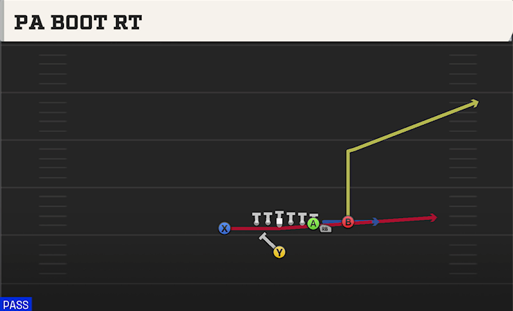PA BOOT RT play diagram