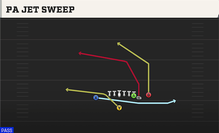 PA JET SWEEP play diagram