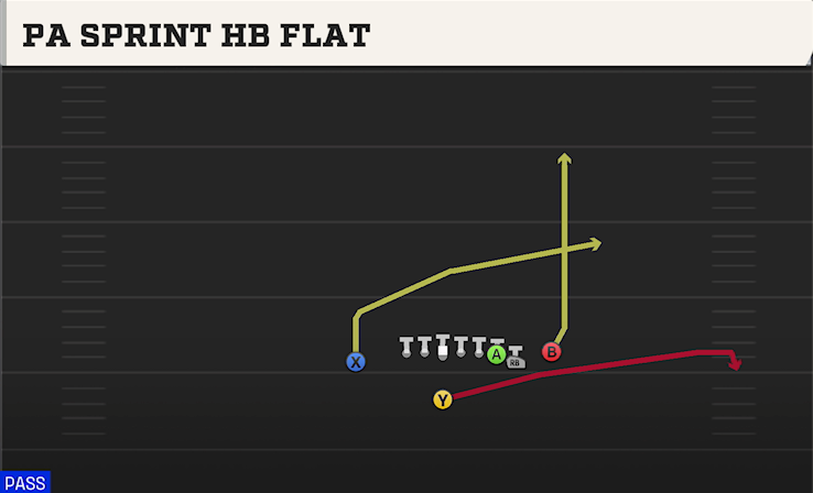 PA SPRINT HB FLAT play diagram