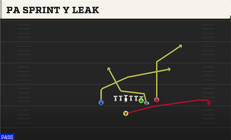 PA SPRINT Y LEAK play diagram