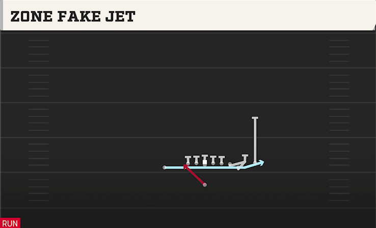 ZONE FAKE JET play diagram