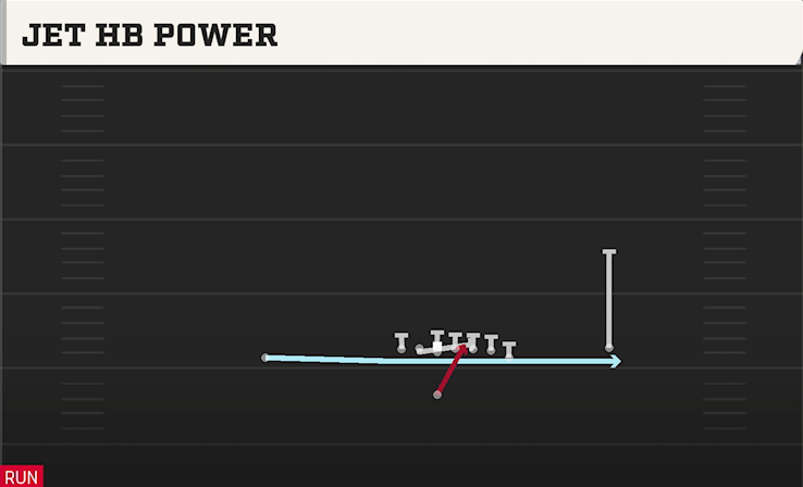 JET HB POWER play diagram