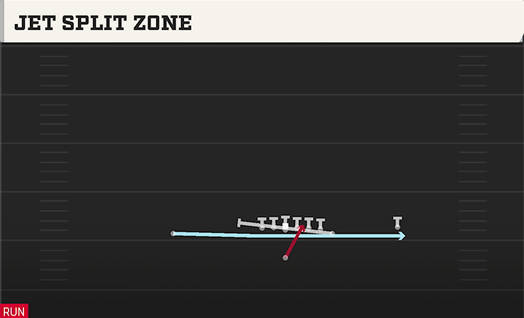 JET SPLIT ZONE play diagram