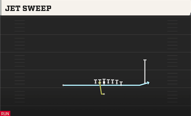 JET SWEEP play diagram