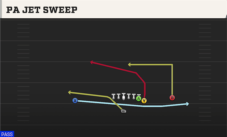 PA JET SWEEP play diagram