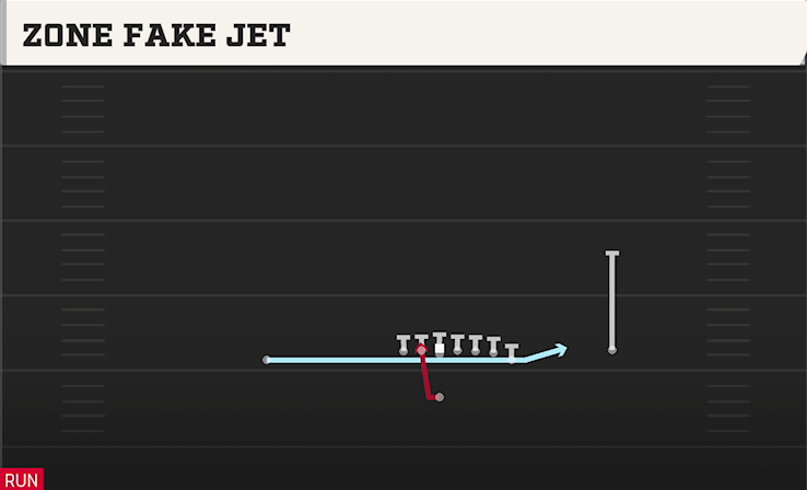 ZONE FAKE JET play diagram