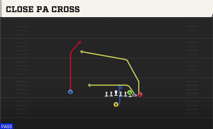 CLOSE PA CROSS play diagram