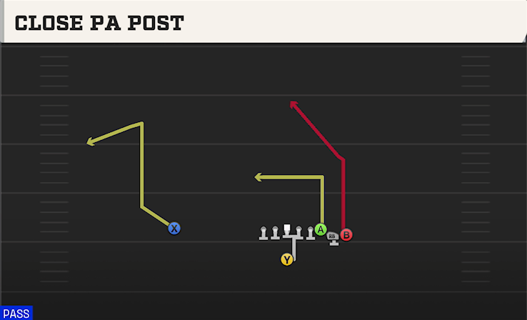 CLOSE PA POST play diagram