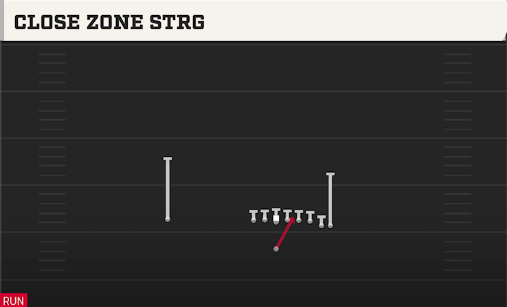 CLOSE ZONE STRG play diagram