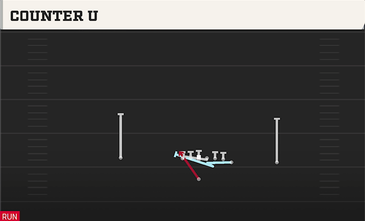 COUNTER U play diagram