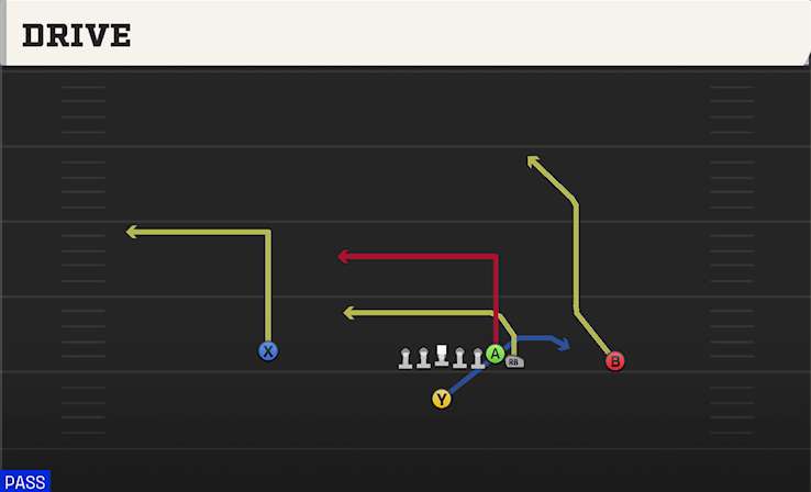 DRIVE play diagram