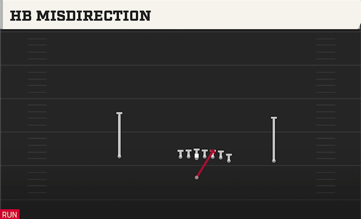 HB MISDIRECTION play diagram
