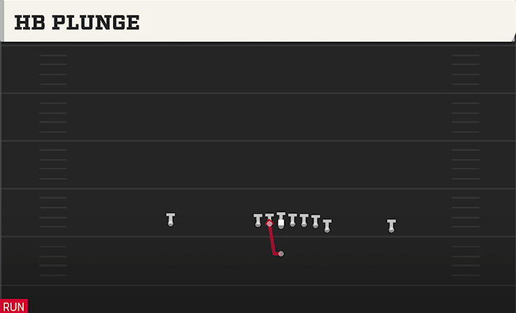 HB PLUNGE play diagram