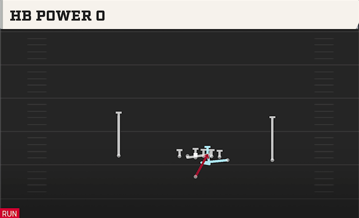 HB POWER O play diagram