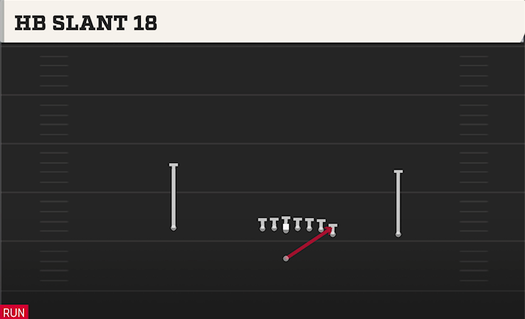 HB SLANT 18 play diagram