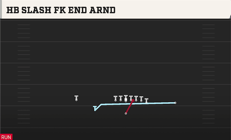 HB SLASH FK END ARND play diagram