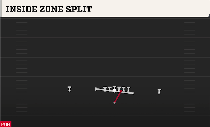 INSIDE ZONE SPLIT play diagram