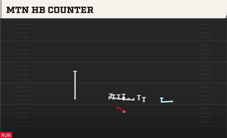 MTN HB COUNTER play diagram