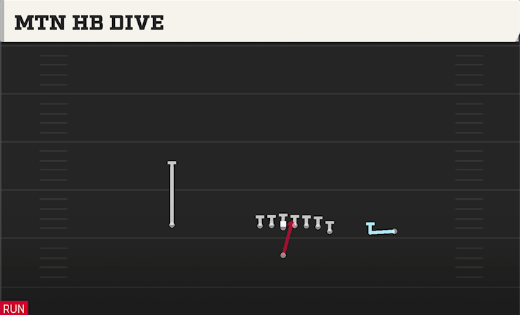 MTN HB DIVE play diagram