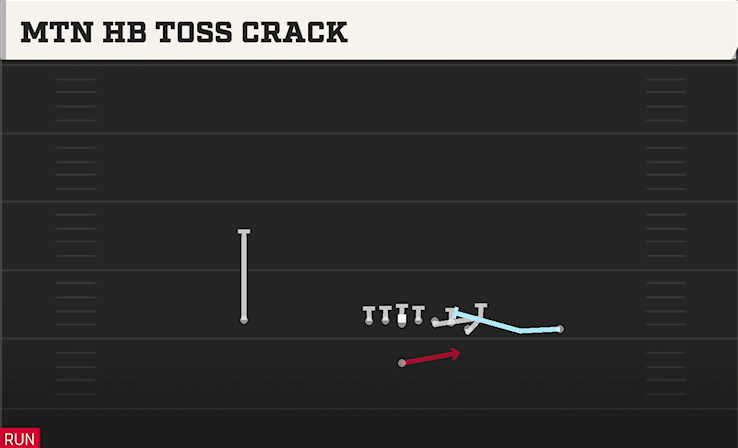 MTN HB TOSS CRACK play diagram