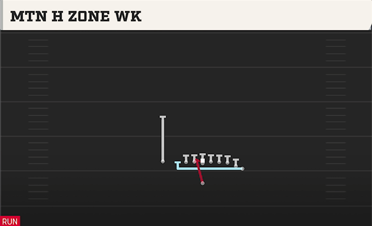 MTN H ZONE WK play diagram