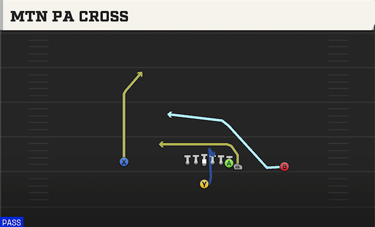 MTN PA CROSS play diagram