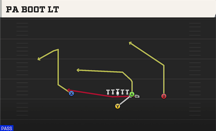 PA BOOT LT play diagram