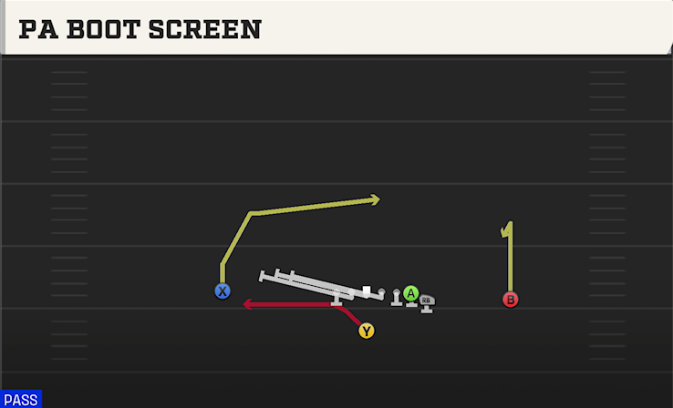 PA BOOT SCREEN play diagram