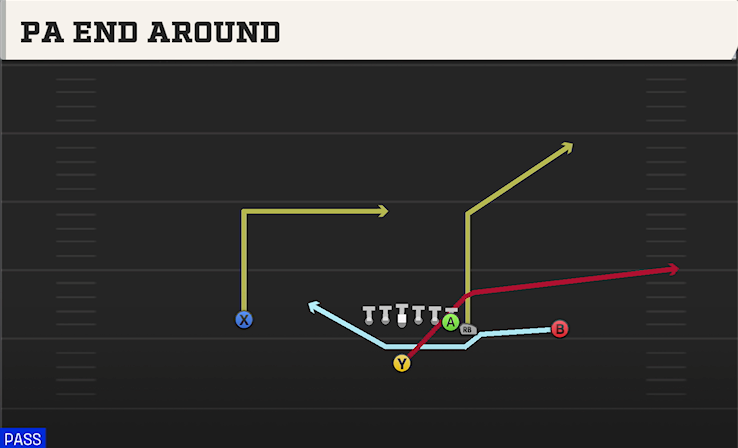 PA END AROUND play diagram