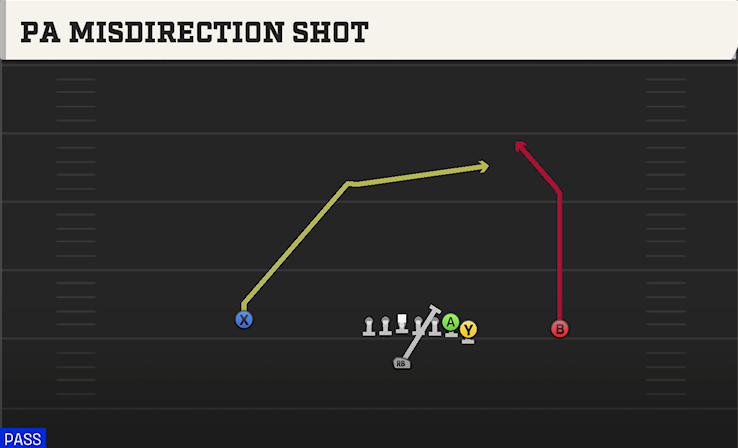PA MISDIRECTION SHOT play diagram