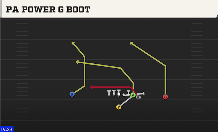 PA POWER G BOOT play diagram