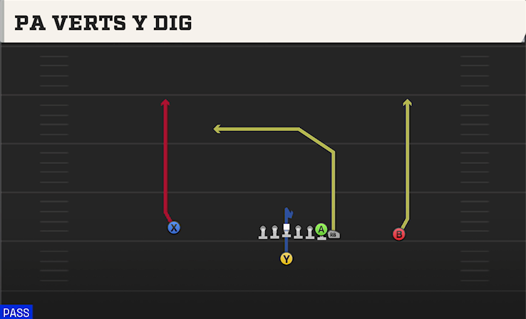 PA VERTS Y DIG play diagram
