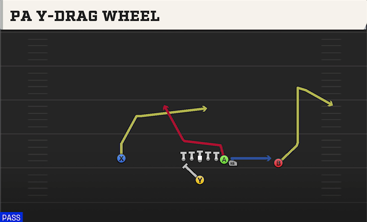 PA Y-DRAG WHEEL play diagram