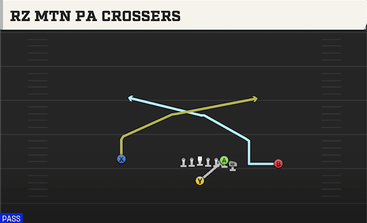 RZ MTN PA CROSSERS play diagram
