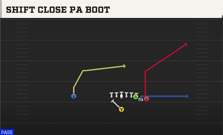 SHIFT CLOSE PA BOOT play diagram